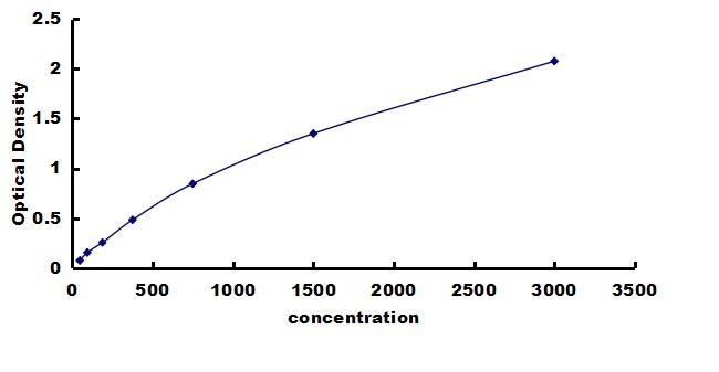 Porcine PDGF-B ELISA Kit (Colorimetric) ELISA: Porcine PDGF-B ELISA Kit (Colorimetric) [NBP3-42757]