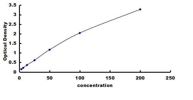 Porcine Somatostatin ELISA Kit (Colorimetric) ELISA: Porcine Somatostatin ELISA Kit (Colorimetric) [NBP3-42758]