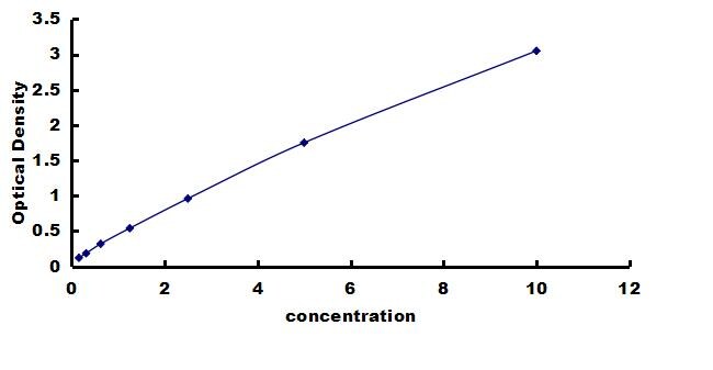 Mouse PDGF-BB - Small Sample ELISA Kit (Colorimetric) ELISA: Mouse PDGF-BB  - Small Sample ELISA Kit (Colorimetric) [NBP3-42764]