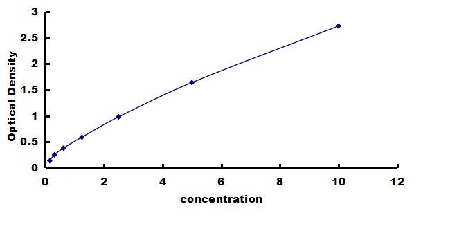 Mouse PDGF-BB ELISA Kit (Colorimetric) ELISA: Mouse PDGF-BB ELISA Kit (Colorimetric) [NBP3-42766]