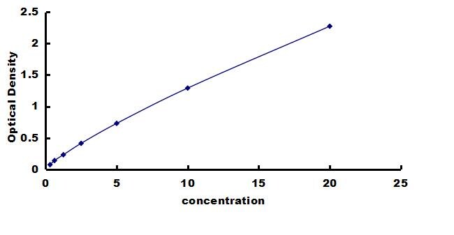 Mouse PGAM1 ELISA Kit (Colorimetric) ELISA: Mouse PGAM1 ELISA Kit (Colorimetric) [NBP3-42775]