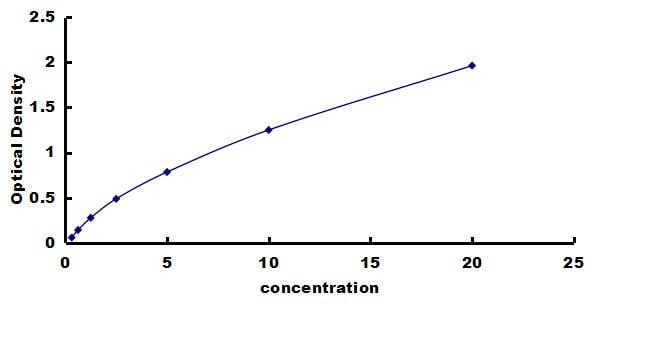 Rabbit BDNF ELISA Kit (Colorimetric) ELISA: Rabbit BDNF ELISA Kit (Colorimetric) [NBP3-42779]