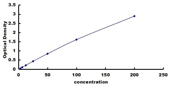 Porcine Prolactin ELISA Kit (Colorimetric) ELISA: Porcine Prolactin ELISA Kit (Colorimetric) [NBP3-42783]