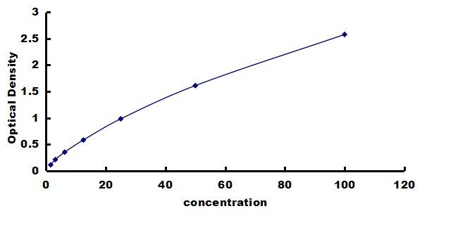 Porcine IGFBP-4 ELISA Kit (Colorimetric) ELISA: Porcine IGFBP-4 ELISA Kit (Colorimetric) [NBP3-42789]