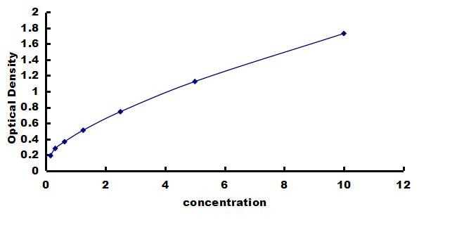 Human TEAD1 ELISA Kit (Colorimetric) ELISA: Human TEAD1 ELISA Kit (Colorimetric) [NBP3-42793]