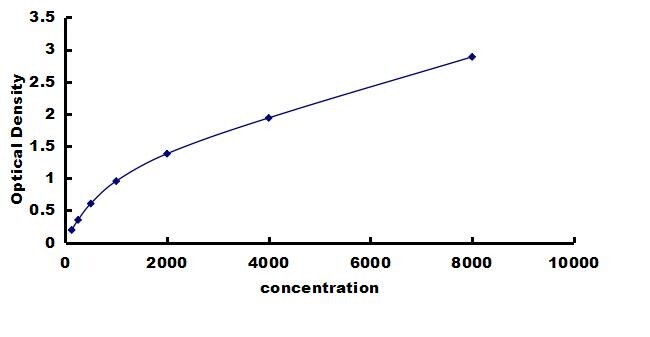 Sheep Prolactin ELISA Kit (Colorimetric) ELISA: Sheep Prolactin ELISA Kit (Colorimetric) [NBP3-42796]