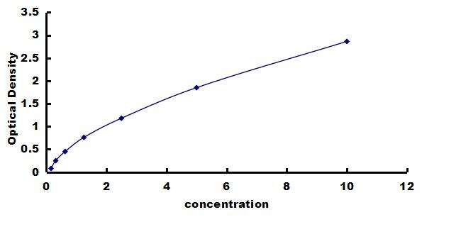 Goat Prolactin ELISA Kit (Colorimetric) ELISA: Goat Prolactin ELISA Kit (Colorimetric) [NBP3-42797]