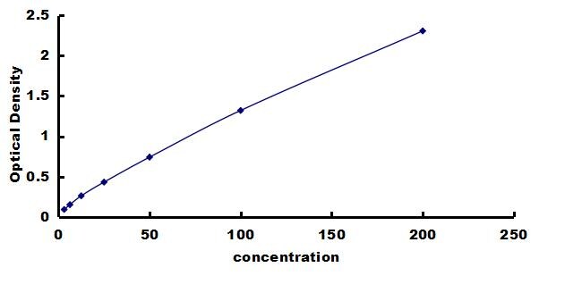 Porcine RBP4/Retinol-Binding Protein 4 ELISA Kit (Colorimetric) ELISA: Porcine RBP4/Retinol-Binding Protein 4 ELISA Kit (Colorimetric) [NBP3-42798]