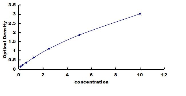 Mouse Rac1 ELISA Kit (Colorimetric) ELISA: Mouse Rac1 ELISA Kit (Colorimetric) [NBP3-42800]