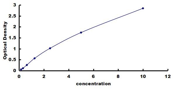 Human RelA/NFkB p65 ELISA Kit (Colorimetric) ELISA: Human RelA/NFkB p65 ELISA Kit (Colorimetric) [NBP3-42805]