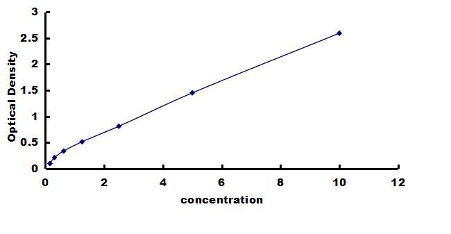 Human ROR alpha/NR1F1 ELISA Kit (Colorimetric) ELISA: Human ROR alpha/NR1F1 ELISA Kit (Colorimetric) [NBP3-42809]