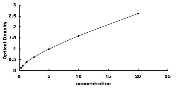 Equine Ferritin Light Chain ELISA Kit (Colorimetric) ELISA: Equine Ferritin Light Chain ELISA Kit (Colorimetric) [NBP3-42810]