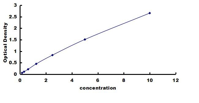 Porcine FABP2/I-FABP ELISA Kit (Colorimetric) ELISA: Porcine FABP2/I-FABP ELISA Kit (Colorimetric) [NBP3-42814]