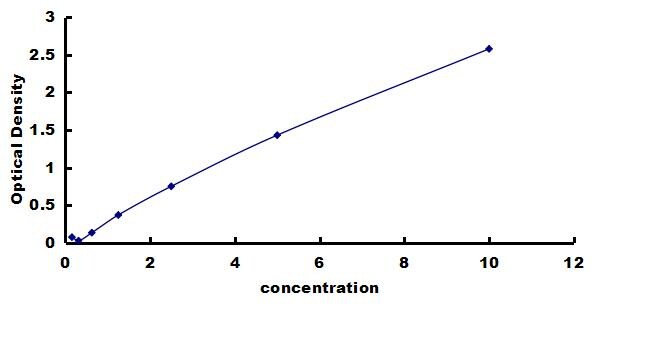 Human RUNX1/CBFA2 ELISA Kit (Colorimetric) ELISA: Human RUNX1/CBFA2 ELISA Kit (Colorimetric) [NBP3-42815]
