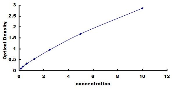 Porcine Cytochrome c ELISA Kit (Colorimetric) ELISA: Porcine Cytochrome c ELISA Kit (Colorimetric) [NBP3-42818]