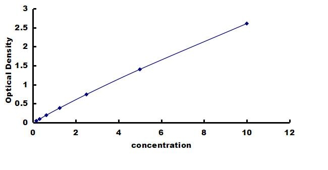 Rabbit Serum Amyloid A1/A2 ELISA Kit (Colorimetric) ELISA: Rabbit Serum Amyloid A1/A2 ELISA Kit (Colorimetric) [NBP3-42827]