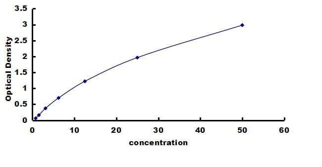 Equine Serum Amyloid A1/A2 ELISA Kit (Colorimetric) ELISA: Equine Serum Amyloid A1/A2 ELISA Kit (Colorimetric) [NBP3-42828]