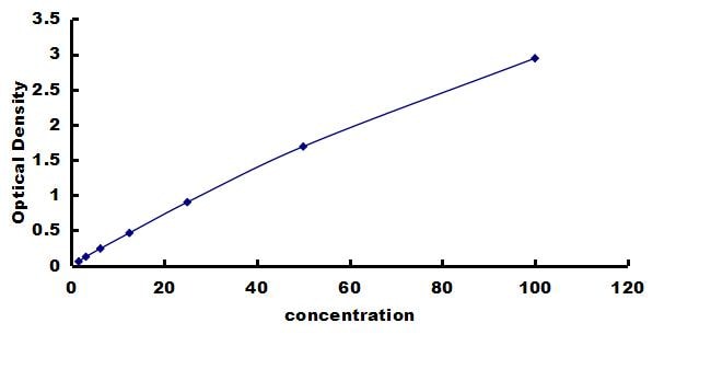 Chicken Serum Amyloid A1/A2 ELISA Kit (Colorimetric) ELISA: Chicken Serum Amyloid A1/A2 ELISA Kit (Colorimetric) [NBP3-42831]