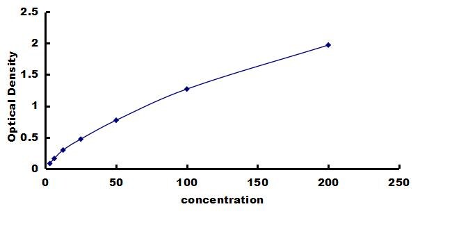 Mouse Fetuin B ELISA Kit (Colorimetric) ELISA: Mouse Fetuin B ELISA Kit (Colorimetric) [NBP3-42839]