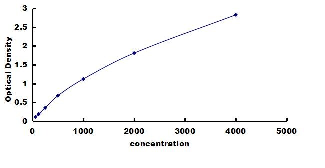 Mouse Smad2 ELISA Kit (Colorimetric) ELISA: Mouse Smad2 ELISA Kit (Colorimetric) [NBP3-42843]