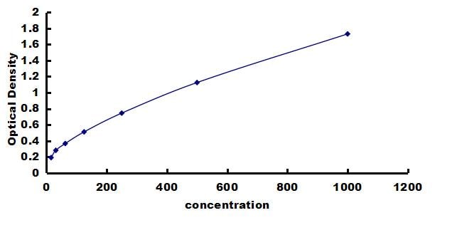 Equine CCL8/MCP-2 ELISA Kit (Colorimetric) ELISA: Equine CCL8/MCP-2 ELISA Kit (Colorimetric) [NBP3-42846]