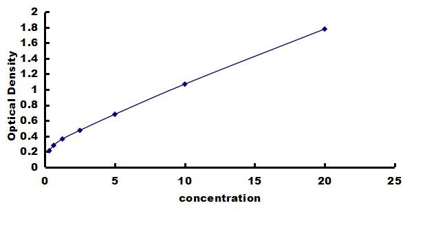 Porcine Resistin ELISA Kit (Colorimetric) ELISA: Porcine Resistin ELISA Kit (Colorimetric) [NBP3-42850]