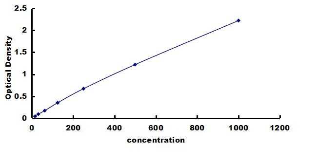 Human STING/TMEM173 - High Sensitivity ELISA Kit (Colorimetric) ELISA: Human STING/TMEM173  - High Sensitivity ELISA Kit (Colorimetric) [NBP3-42851]