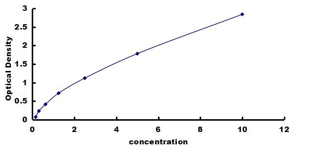 Porcine Angiopoietin-like Protein 3/ANGPTL3 ELISA Kit (Colorimetric) ELISA: Porcine Angiopoietin-like Protein 3/ANGPTL3 ELISA Kit (Colorimetric) [NBP3-42853]