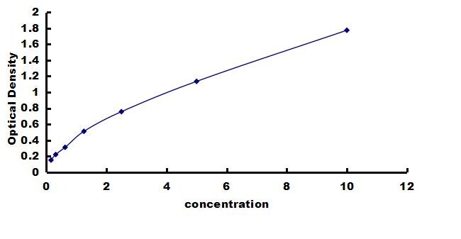 Porcine TLR4 ELISA Kit (Colorimetric) ELISA: Porcine TLR4 ELISA Kit (Colorimetric) [NBP3-42858]