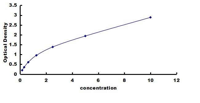 Mouse ROCK1 ELISA Kit (Colorimetric) ELISA: Mouse ROCK1 ELISA Kit (Colorimetric) [NBP3-42868]
