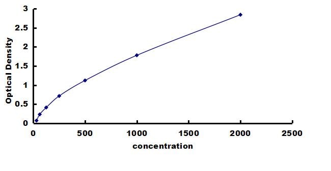 Rat TREM2 ELISA Kit (Colorimetric) ELISA: Rat TREM2 ELISA Kit (Colorimetric) [NBP3-42874]