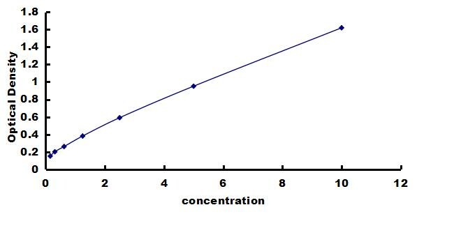 Porcine Coagulation Factor III/Tissue Factor ELISA Kit (Colorimetric) ELISA: Porcine Coagulation Factor III/Tissue Factor ELISA Kit (Colorimetric) [NBP3-42890]