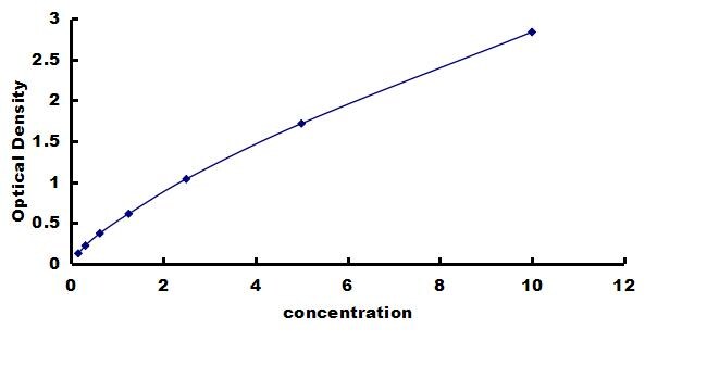 Mouse Ryanodine Receptor 1 ELISA Kit (Colorimetric) ELISA: Mouse Ryanodine Receptor 1 ELISA Kit (Colorimetric) [NBP3-42905]