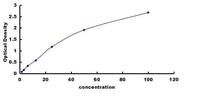 Equine MMP-2 ELISA Kit (Colorimetric) ELISA: Equine MMP-2 ELISA Kit (Colorimetric) [NBP3-42909]