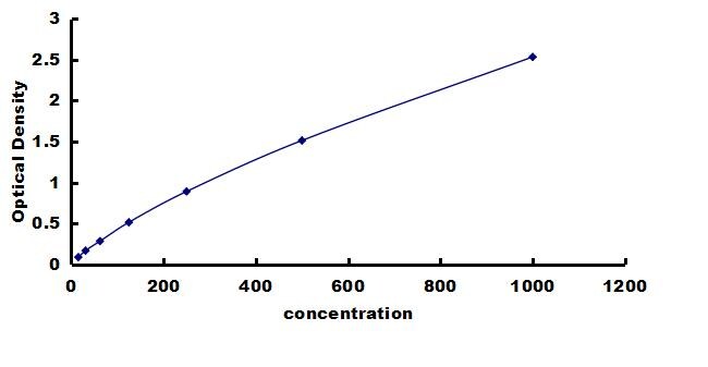 Human Troponin T Type 2 (cardiac) ELISA Kit (Colorimetric) ELISA: Human Troponin T Type 2 (cardiac) ELISA Kit (Colorimetric) [NBP3-43167]
