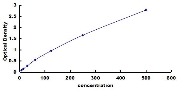 Human Troponin T Type 2 (cardiac) - High Sensitivity ELISA Kit (Colorimetric) ELISA: Human Troponin T Type 2 (cardiac)  - High Sensitivity ELISA Kit (Colorimetric) [NBP3-43170]
