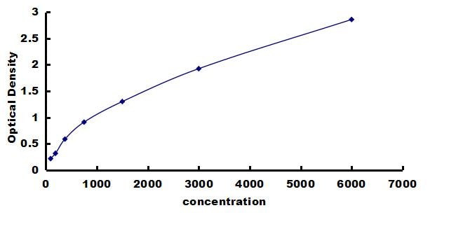 Human Complement Factor MASP1 ELISA Kit (Colorimetric) ELISA: Human Complement Factor MASP1 ELISA Kit (Colorimetric) [NBP3-43174]