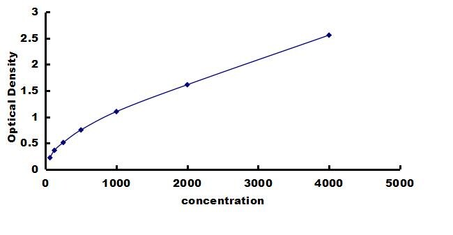 Human RELM beta ELISA Kit (Colorimetric) ELISA: Human RELM beta ELISA Kit (Colorimetric) [NBP3-43179]