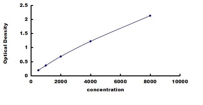 Human HLA DRB1 ELISA Kit (Colorimetric) ELISA: Human HLA DRB1 ELISA Kit (Colorimetric) [NBP3-43183]
