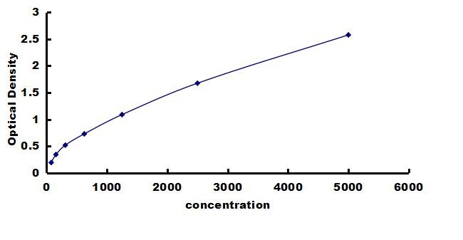 Human Integrin alpha 1/CD49a ELISA Kit (Colorimetric) ELISA: Human Integrin alpha 1/CD49a ELISA Kit (Colorimetric) [NBP3-43185]