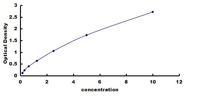 Human Integrin alpha 2/CD49b ELISA Kit (Colorimetric) ELISA: Human Integrin alpha 2/CD49b ELISA Kit (Colorimetric) [NBP3-43186]