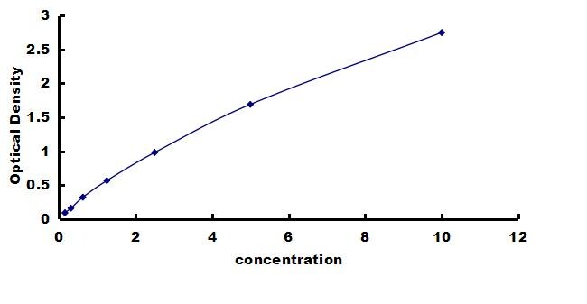 Human Integrin alpha V/CD51 ELISA Kit (Colorimetric) ELISA: Human Integrin alpha V/CD51 ELISA Kit (Colorimetric) [NBP3-43188]