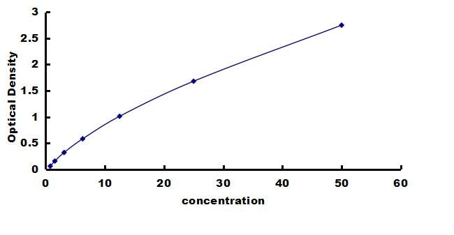 Human Integrin beta 1/CD29 ELISA Kit (Colorimetric) ELISA: Human Integrin beta 1/CD29 ELISA Kit (Colorimetric) [NBP3-43189]