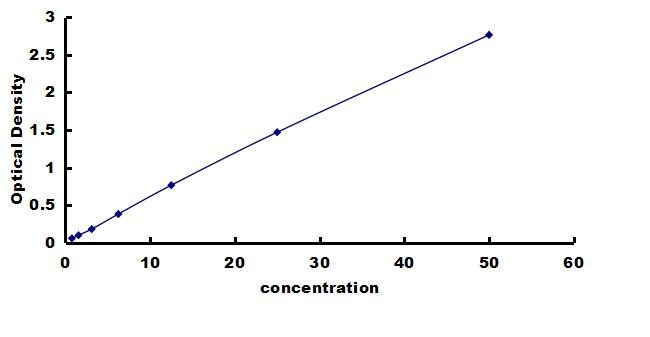 Human Integrin beta 1/CD29 - Rapid ELISA Kit (Colorimetric) ELISA: Human Integrin beta 1/CD29  - Rapid ELISA Kit (Colorimetric) [NBP3-43190]