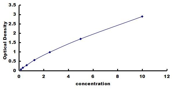 Human Lamin A + C ELISA Kit (Colorimetric) ELISA: Human Lamin A + C ELISA Kit (Colorimetric) [NBP3-43192]
