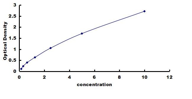 Human LOX ELISA Kit (Colorimetric) ELISA: Human LOX ELISA Kit (Colorimetric) [NBP3-43194]