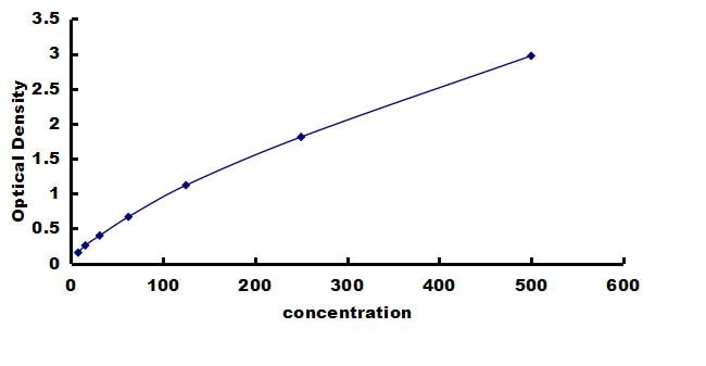 Human Tryptase alpha/TPS1 ELISA Kit (Colorimetric) ELISA: Human Tryptase alpha/TPS1 ELISA Kit (Colorimetric) [NBP3-43198]