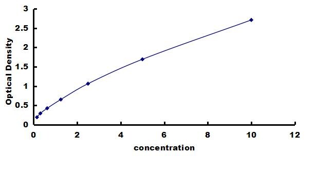 Human MEK1 ELISA Kit (Colorimetric) ELISA: Human MEK1 ELISA Kit (Colorimetric) [NBP3-43202]