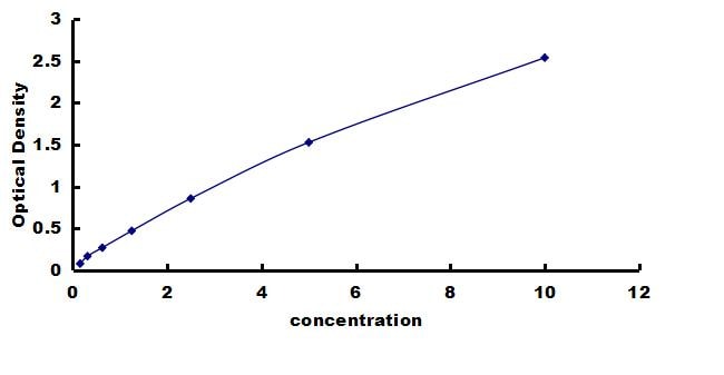 Human Melatonin Receptor 1B ELISA Kit (Colorimetric) ELISA: Human Melatonin Receptor 1B ELISA Kit (Colorimetric) [NBP3-43203]