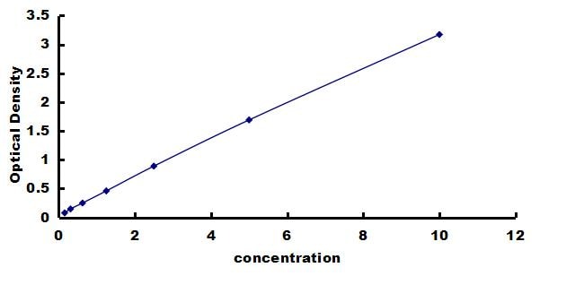 Human Metallothionein-2A ELISA Kit (Colorimetric) ELISA: Human Metallothionein-2A ELISA Kit (Colorimetric) [NBP3-43204]